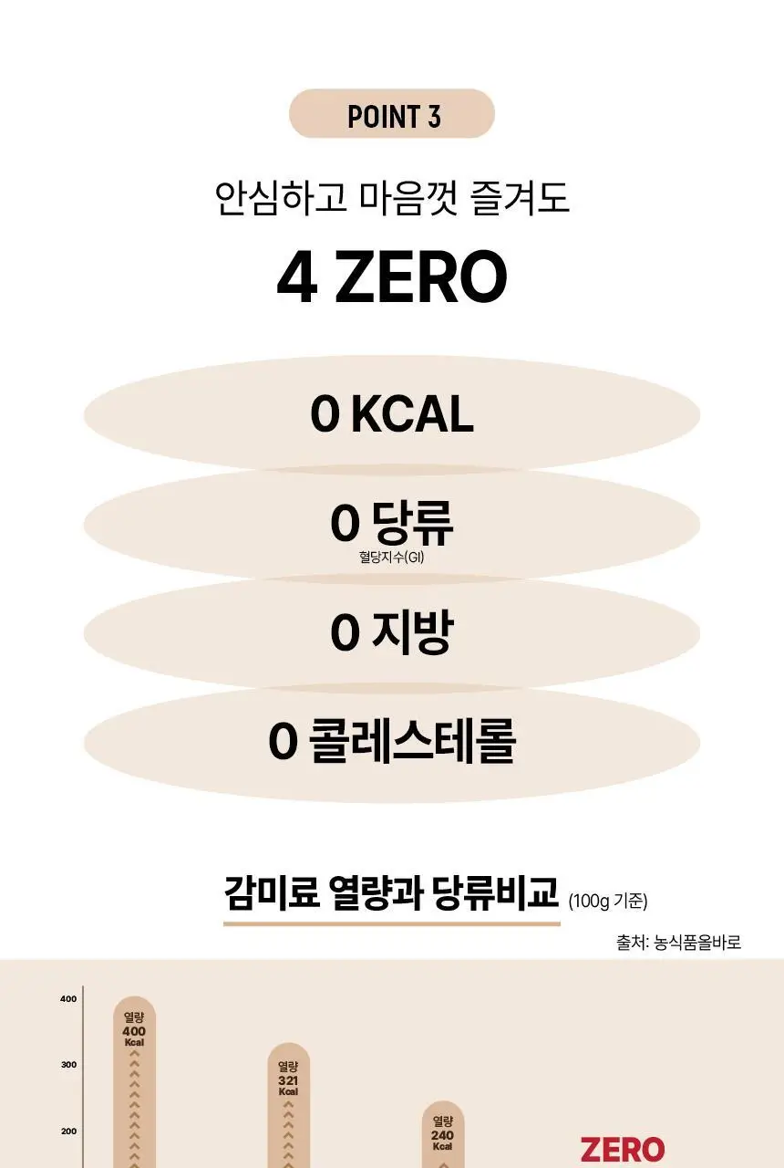 [특가] 베네핏 제로슈가 알룰로스 540g 4종 택 1 상세페이지 7